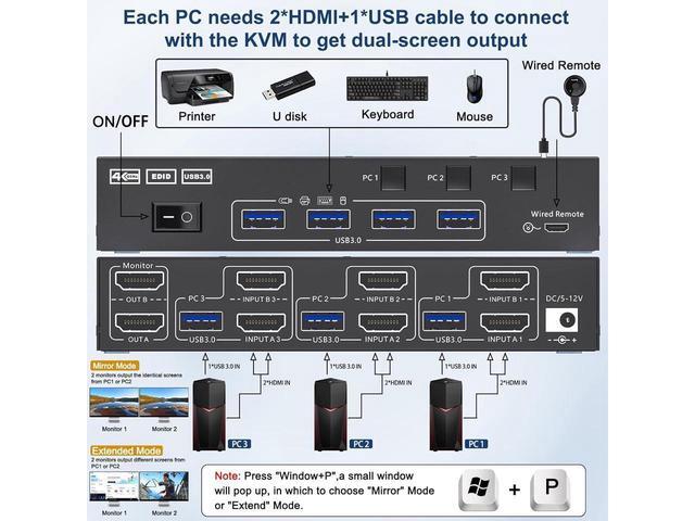 USB 3.0 HDMI KVM Switch 3 In 2 Out 4K 60Hz EDID Emulator Dual Monitor KVM Switch For 3 Computers Share 2 Displays Keyboard Mouse Printer Wired Remote And Cables Included