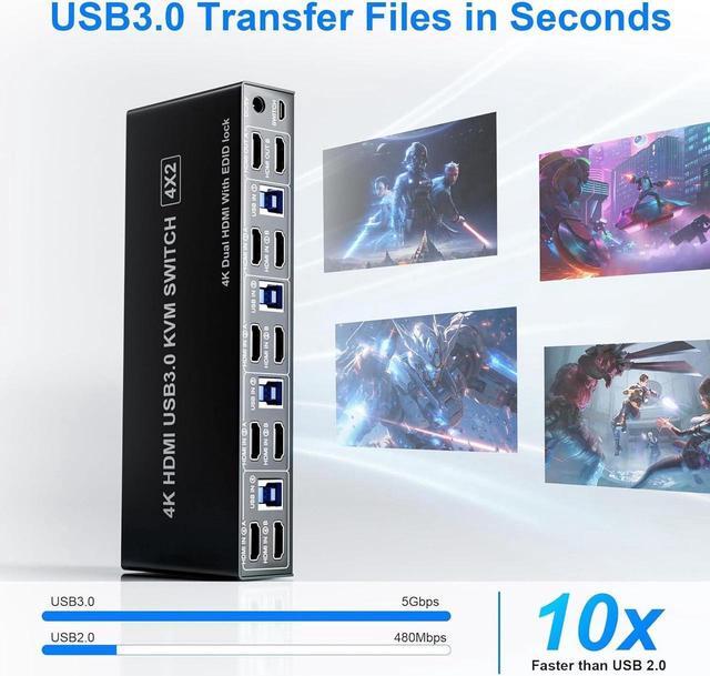 USB 3.0 HDMI KVM Switch 4 Computers Supports EDID 4K 60Hz Dual Monitor HDMI KVM Switches For 4 PCs With 3 USB 3.0 And Audio Microphone Ports 4 Port HDMI KVM Switch 4 In 2 Out For 4PCs