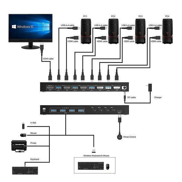 USB 3.0 HDMI KVM Switch 4 Port Support 4K 60Hz RGB 4:4:4 USB Hub HDR EDID HDMI USB Switch 4 In 1 Out And 4 USB 3.0 Port For Keyboard Mouse Printer With Controller USB 3.0 Cables And HDMI-Cable