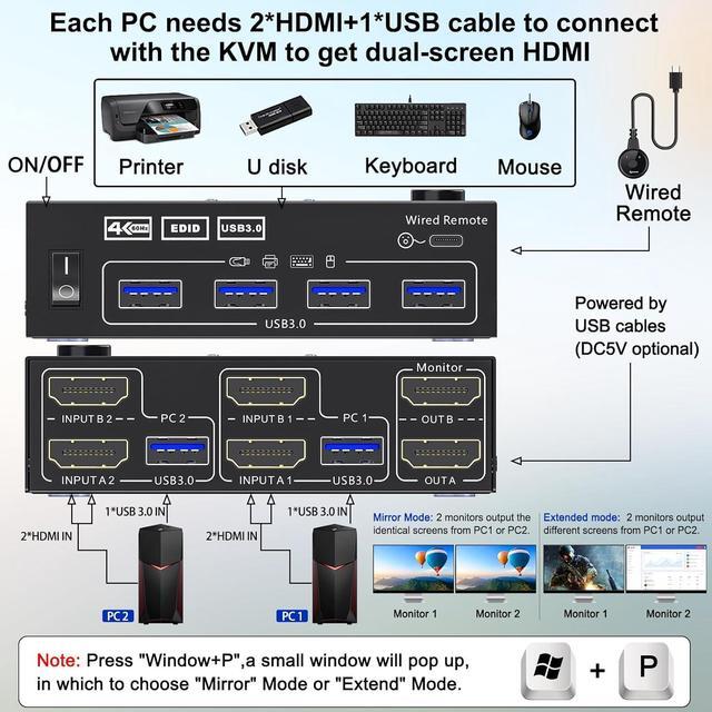 USB 3.0 HDMI KVM Switch For 2 Computers 2 Monitors 4K 60Hz EDID Emulator Dual Monitor HDMI KVM Switch 2 In 2 Out For 2 Computers Share 2 Displays And 4 USB 3.0 Ports Wired Remote And Cables Included