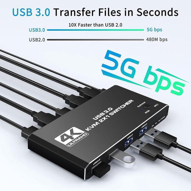 USB 3.0 HDMI KVM Switch For 2 Computers Share 1 Monitor 4K 60Hz HDCP2.3 HDMI2.0 KVM Switches For 2 Computers Share 1 Set Mouse Keyboard U Disk Printer Support For Up To 4 USB Devices