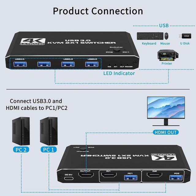 USB 3.0 HDMI KVM Switch For 2 Computers Share 1 Monitor 4K 60Hz HDCP2.3 HDMI2.0 KVM Switches For 2 Computers Share 1 Set Mouse Keyboard U Disk Printer Support For Up To 4 USB Devices