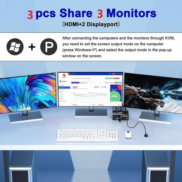 USB 3.0 KVM Switch 3 Computers 3 Monitors HDMI + 2 DisplayPort Triple Monitor KVM Switcher 8K 30Hz/4k 144Hz Triple Monitor DP KVM For 3 PC Share 3 Display And 4 USB3.0 Devices Wired Remote Included
