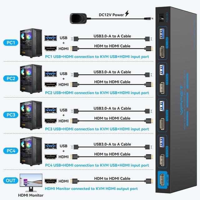 USB 3.0 KVM Switch 4 Computers 1 Monitor 4K 60HZ HDMI 4 Port KVM Switches For 4 PC Share 1 Monitor And 4 USB 3.0 Devices Such As Keyboard Mouse Printer With Controller And 4 USB Cables