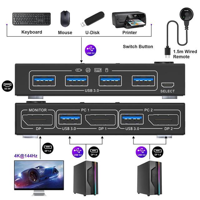 USB 3.0 KVM Switch Displayport 4K 144Hz 2 Port Displayport KVM Switch For 2 PCs 1 Monitor 8K 30Hz DP KVM Switch 2 In 1 Out For 2 PC Share 4 USB 3.0 Device Keyboard Mouse Monitor With Wired Remote