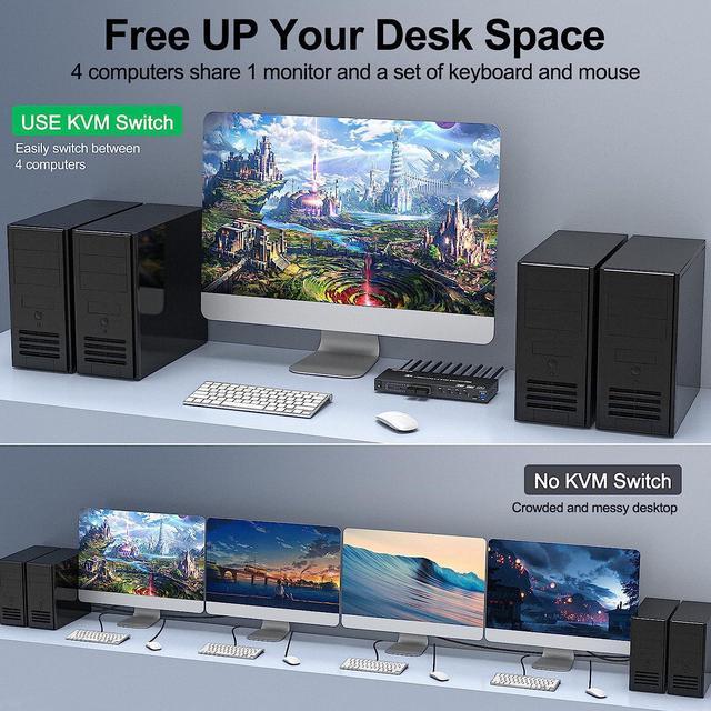 USB 3.0 KVM Switch HDMI 4 Port Support 4K 60Hz 2K 120Hz Simulation EDID HDMI USB3.0 Switch For 4 Computers Share 1 Monitor With 4 USB 3.0 Port With Desktop Controller And KVM Cables