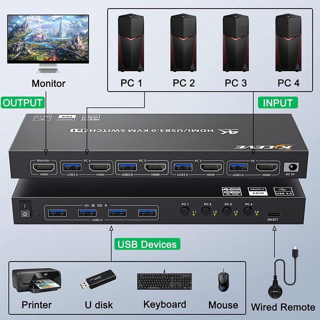 USB 3.0 KVM Switch HDMI 4 Port Support 4K 60Hz 2K 120Hz Simulation EDID USB HDMI KVM Switch 4 In 1 Out For 4 Computers Share 1 Monitor And 4 USB 3.0 Port With Desktop Controller And KVM Cables