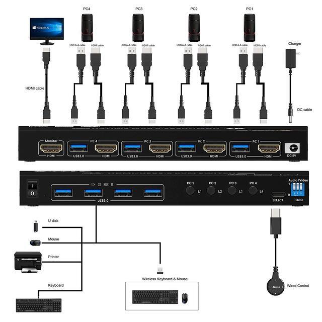 USB 3.0 KVM Switch HDMI 4 Port Support 4K 60Hz RGB 4:4:4 USB Hub HDR EDID HDMI USB KVM Switch 4 In 1 Out And 4 USB 3.0 Port For Keyboard Mouse Printer With Controller USB3.0 Cables And HDMI Cable
