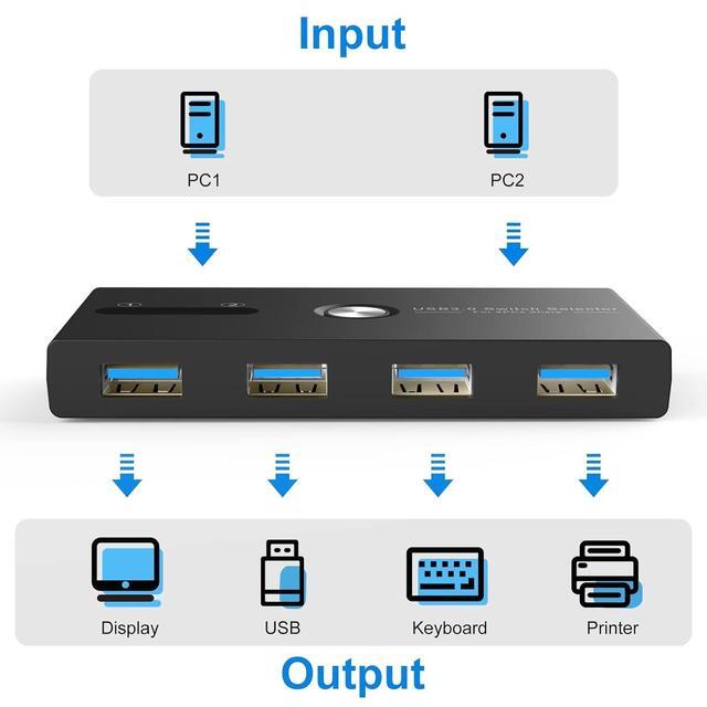 USB 3.0 KVM Switch Selector 2 Computers Sharing 4 USB Devices 4 Port USB Peripheral Switcher Box 2 In 4 Out With One-Button Swapping 2 Pack USB 3.0 Cable For Mouse Keyboard Scanner Printer Computer