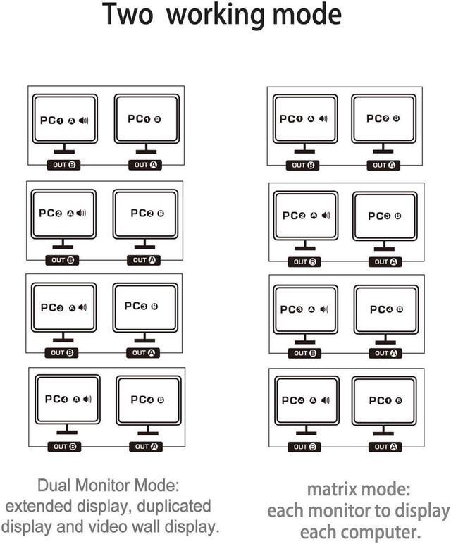 USB 3.0 Matrix Displayport 1.2 KVM Switch Dual Monitor For 4 Computers 2 Monitors With Audio And Cables Support Simulation EDID HDR 10