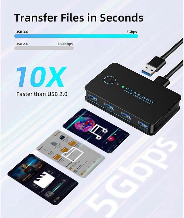 USB 3.0 Switch 2 In 4 Ouit USB Switcher For 2 Computers Share 4 USB For Printer Keyboard Mouse Scanner USB KVM Switch Selector With 2 USB 3.0 Cables Support Hotkey/Button/Wired Remote Switching