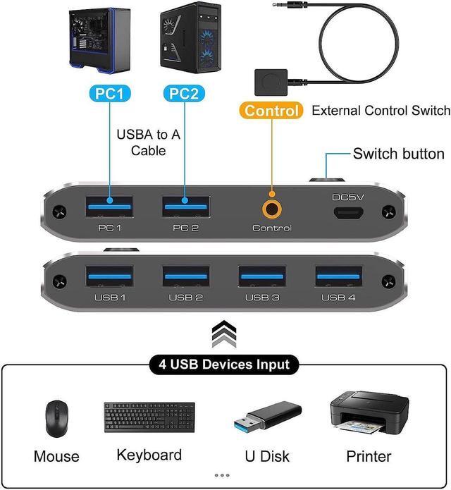 USB 3.0 Switch 2 In 4 Out USB 3.0 Switch USB KVM Switcher 2 Computer Sharing 4 USB Devices With Wire Desktop Controller And 2 Pack USB 3.0 A-A Cable