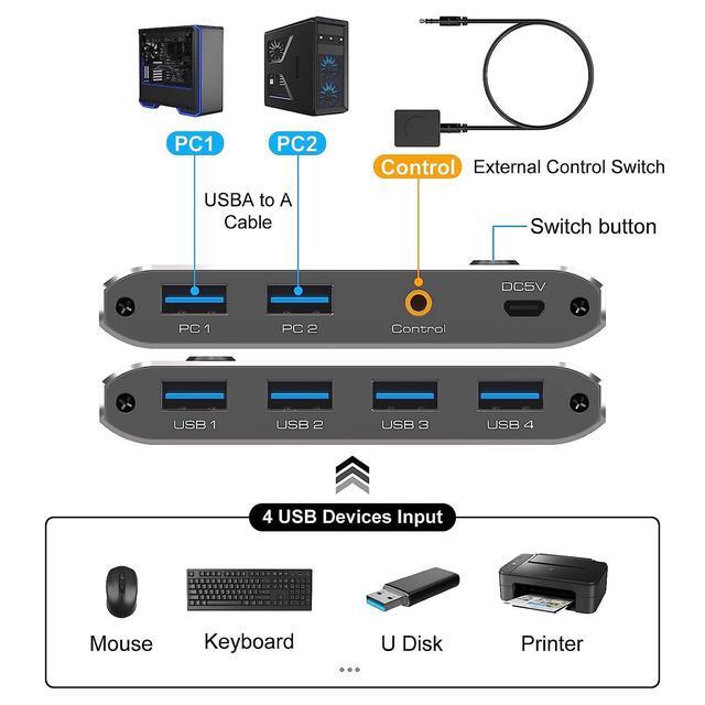 USB 3.0 Switch 2 In 4 Out USB 3.0 Switch USB KVM Switcher 2 Computer Sharing 4 USB Devices With Wire Desktop Controller And 2 Pack USB 3.0 A-A Cable