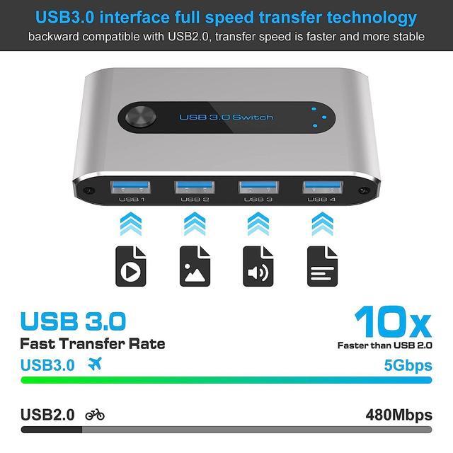 USB 3.0 Switch 2 In 4 Out USB 3.0 Switch USB KVM Switcher 2 Computer Sharing 4 USB Devices With Wire Desktop Controller And 2 Pack USB 3.0 A-A Cable