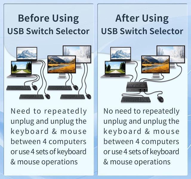USB 3.0 Switch 4 Computers 3 Computers Keyboard Mouse Switch 4 Port USB Switch Selector Sharing 4 USB Devices USB Switcher Compatible With Mac/Windows/Linux With Desktop Controller &4 USB Cable
