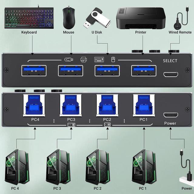 USB 3.0 Switch 4 Computers 4 Port USB Switch Selector For 4 Computer Share 4 USB Devices Keyboard Mouse Switch 4 In 4 Out USB 3.0 Switcher With Wired Remote And 4 Standard USB-B Cables