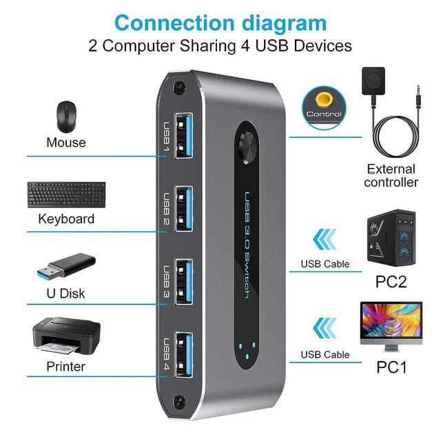 USB 3.0 Switch Selector 2 In 4 Out 4 Port USB Switcher For 2 Computers Sharing 4 USB Peripheral Devices Like Mouse Keyboard Printer Scanner USB KVM Switch Compatible With Windows Mac Linux (Gray)