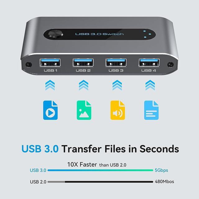 USB 3.0 Switch Selector 2 In 4 Out 4 Port USB Switcher For 2 Computers Sharing 4 USB Peripheral Devices Like Mouse Keyboard Printer Scanner USB KVM Switch Compatible With Windows Mac Linux (Gray)