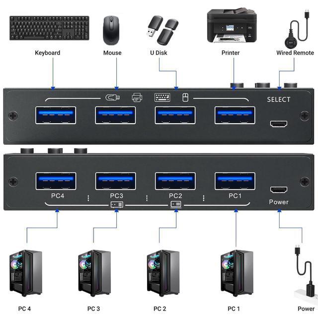 USB 3.0 Switch Selector 4 Computers 4 Port USB KVM Switch For 4 PC Share 4 USB Devices For Keyboard Mouse Printer Wired Remote And 4 USB 3.0 Cables Included