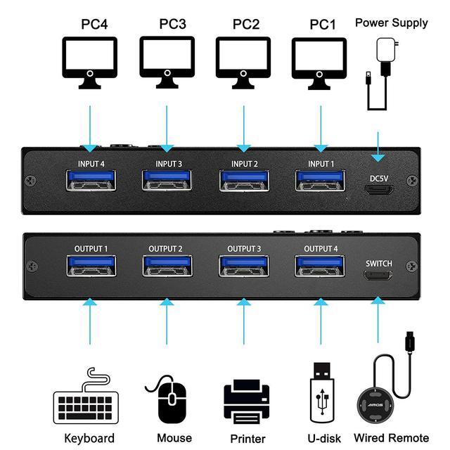 USB 3.0 Switch Selector 4 Port 4 In 4 Out USB KVM Switcher 4 Computers Sharing 4 USB Devices USB Peripheral Switcher For Keyboard Mouse Printer Scanner With Wired Remote Button And 4 USB 3.0 Cable