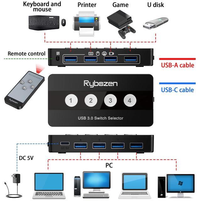 USB 3.0 Switch Selector 4 Port KVM Switch USB Peripheral Switcher Box 4 Computers Sharing 4 USB Devices Button Switch & Remote Control