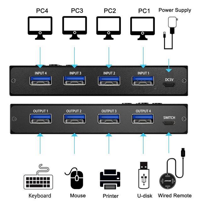 USB 3.0 Switch Selector 4 Port KVM Switcher 4 Computers Sharing 4 USB Devices USB Peripheral Switcher For Keyboard Mouse Printer Scanner With Wired Remote Button And 4 USB 3.0 Cable