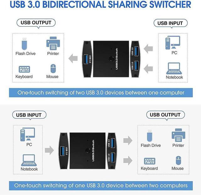 USB 3.0 Switch Selector Bi-directional USB 3.0 KVM Switch 5Gbps 2 In 1 Out / 1 In 2 Out USB 3.0 Switcher Adapter For Keyboard Mouse Scanner Printer (with 2x USB 3.0 Cables)