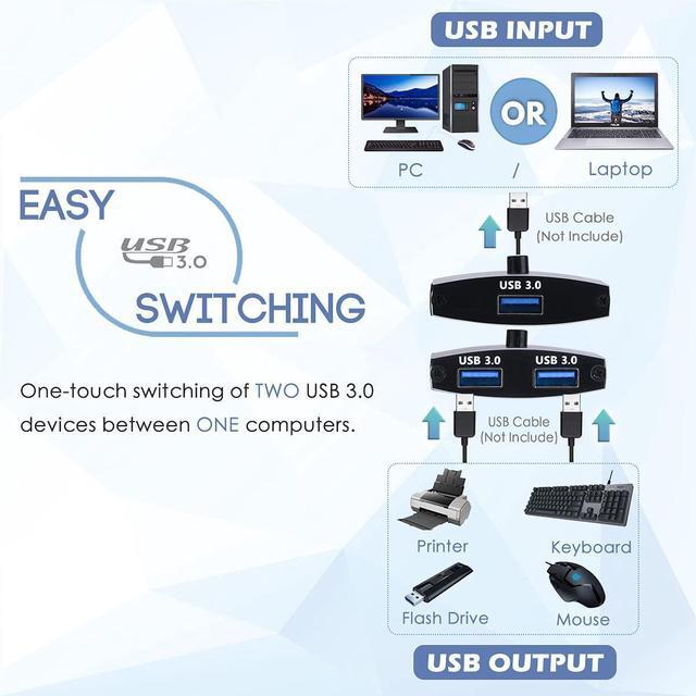 USB 3.0 Switch Selector Bi-directional USB Sharing Switch [2 In 1 Out/ 1 In 2 Out] USB 3.0 KVM Switcher Adapter For Keyboard Mouse Scanner Printer Etc (2 Pack USB 3.0 Cable Included)