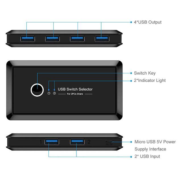 USB 3.0 Switch Selector KVM Switch Adapter 2 Computer Sharing 4 USB Devices Peripheral Hub Box For Mouse Keyboard Scanner Printer PC With One Button Swapping And 2 Pack USB 3.0 Cable