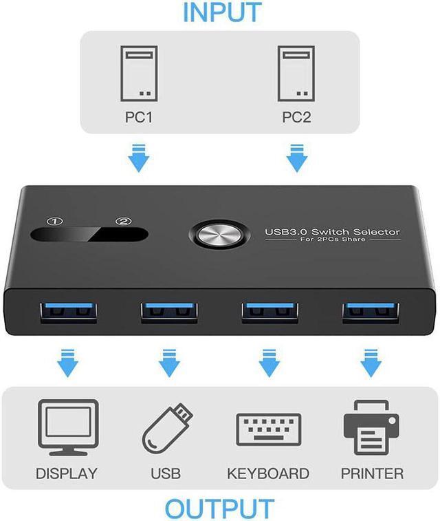 USB 3.0 Switch Selector KVM Switcher 4 Port USB Peripheral Switcher Box Hub For Mouse (USB 3.0)