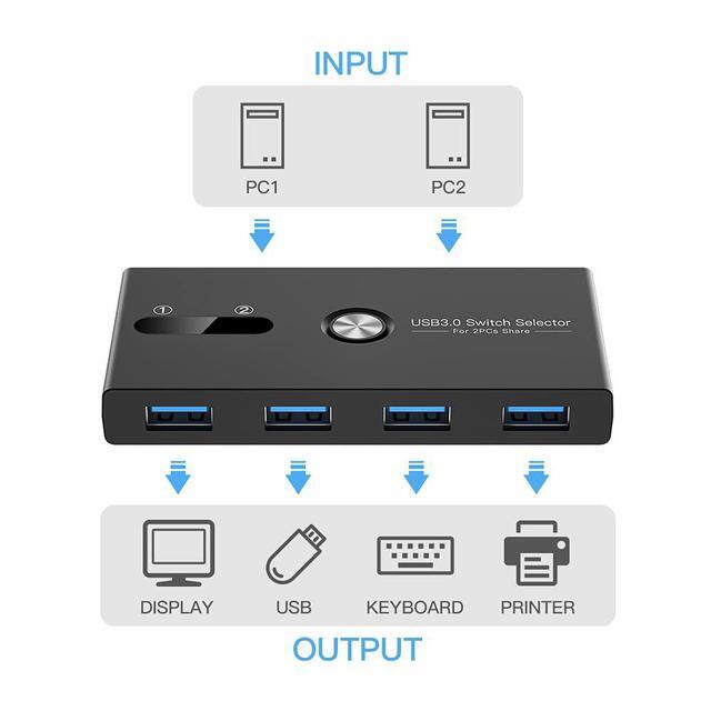 USB 3.0 Switch Selector USB KVM Switcher 4 Port USB Peripheral Switcher Box Hub For Mouse Keyboard Scanner Printer PC Laptop With One-Button Switch And 2 PCS USB 3.0 Cable