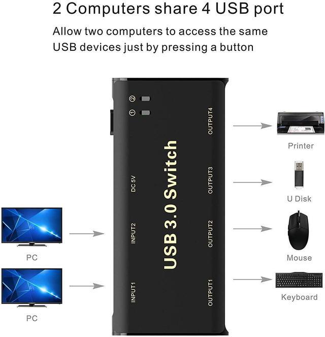 USB 3.0 Switch Selector USB KVM Switcher Adapter 4 Port USB Peripheral Switcher Box Hub For Mouse Keyboard Scanner Printer PCs With One-Button Switch And 2 Pack USB Cable