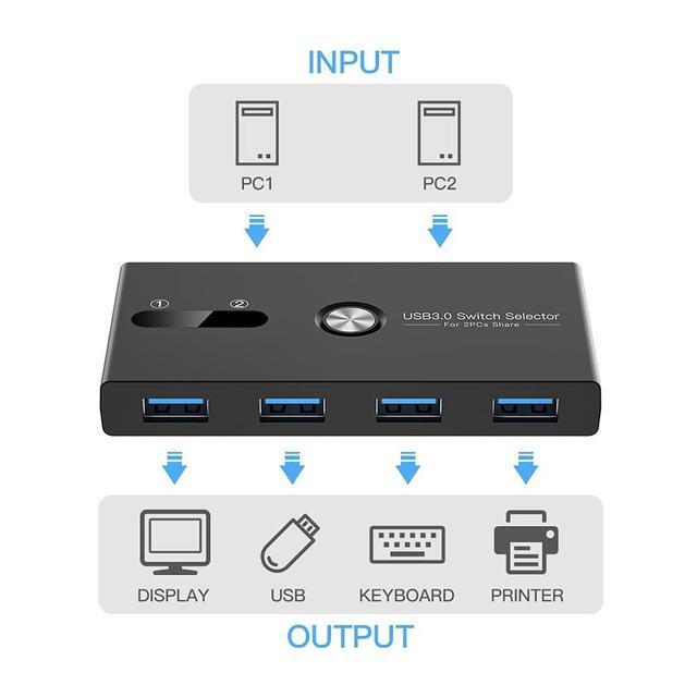 USB 3.0 Switch Selector ZIYUETEK KVM Switcher 4 Port USB Peripheral Switcher Box Hub For Mouse (USB 3.0)