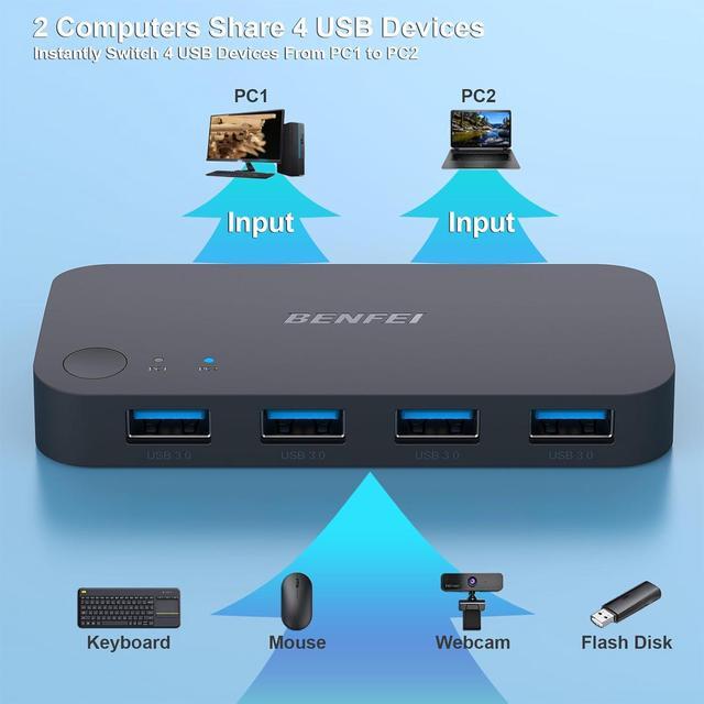 USB 3.0 Switch USB Switch 2 Computers Share 4 USB For PC Mouse Keyboard Printer Scanner USB KVM Switch Selector Compatible With Windows Mac Linux