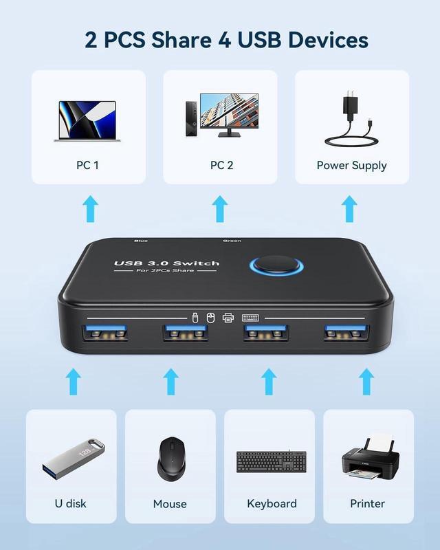 USB 3.0 Switch USB Switch Selector 2 Computers Sharing 4 USB Devices KVM Switcher For PC Printer Scanner Mouse Keyboard With 2 Pack USB Cable 1 Micro USB Power Cable