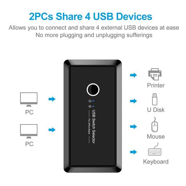 USB 3.0 Switcher Selector 2 Computers Sharing 4 USB Devices KVM Switch Hub Adapter For Keyboard Mouse Printer Scanner U-Disk Hard Drives Headsets KVM Console Box Compatible With Mac/Windows/Linux