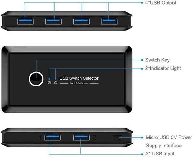 USB 3.0 Switcher Selector 2 Computers Sharing 4 USB Devices KVM Switch Hub Adapter For Keyboard Mouse Printer Scanner U-Disk Hard Drives Headsets KVM Console Box Compatible With Mac/Windows/Linux