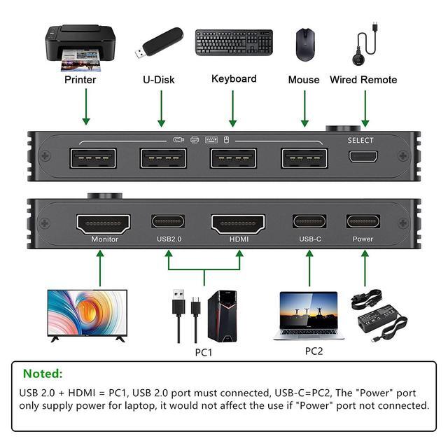 USB-C HDMI KVM Switch 2 Ports USB C +HDMI KVM Switcher Support 4K 60Hz For 1 Type-C And 1 HDMI Computer To Share Keyboard Mouse And Monitor Suppprt 100W PD Fast Charging Wired Remote Included