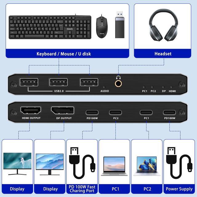 USB-C KVM Switch 2 In 1 Out (HDMI Or DP Out) 2 Port Type-C KVM Switch USB-C KVM With 4 USB 2.0 Port Support 8K 60Hz 100W PD Fast Charging 2 PC Share Mouse Keyboard And DisplayPort/HDMI Monitor