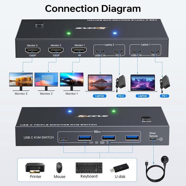USB C KVM Switch 3 Monitors 2 Laptops 4K 1080P 60Hz USB-C Docking Station Triple Monitor KVM Switches With 4 USB 3.2 Ports 10Gbps 80W PD Charging For Windows And Mac OS Driver Installation Is Required