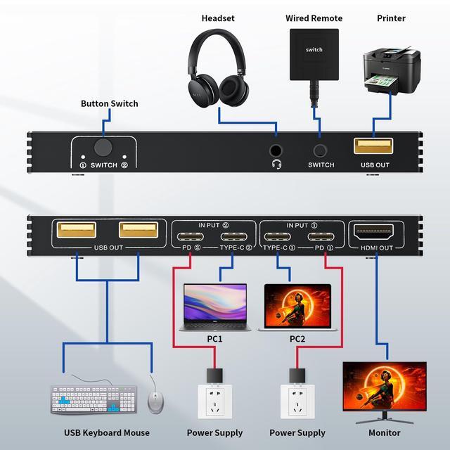 USB C KVM Switch 4K 60Hz 2 Ports Type-C To HDMI 2.0 KVM Switcher For 2 USB-C Port Laptops Share 1 HDMI Monitor 3 USB Ports For Keyboard Mouse Printer 100W PD Charging 2 USB Cables And Controller