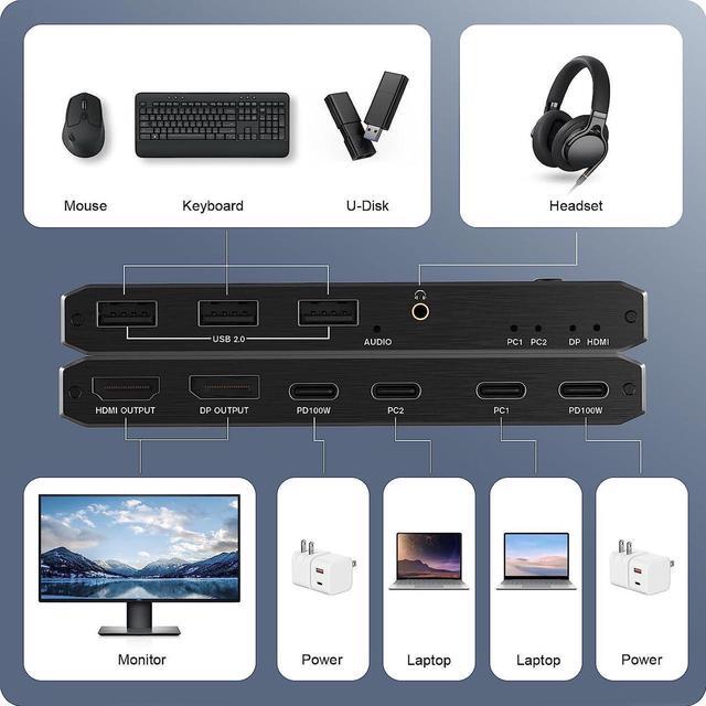 USB C KVM Switch 8K 60Hz 4K 120Hz 2 Port Type C KVM Switch For 2 Computers Share 1 Monitor [HDMI + DisplayPort Output] USB C KCM With 3 USB 2.0 Ports & 100W Power Delivery 2 USB-C Cables Included