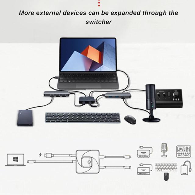 USB C Switch Selector [2 In 1 Out / 1 In 2 Out] Bi-Directional USB C Switcher Splitter 8K 60Hz USB 3.1 Gen2 10Gbps Data Transfer Type C Switch For Computers Support PD100W With Power Indicator