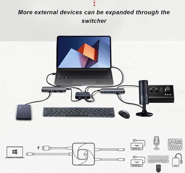 USB C Switch Selector [2 In 1 Out / 1 In 2 Out] Bi-Directional USB C Switcher Splitter 8K 60Hz USB 3.1 Gen2 10Gbps Data Transfer Type C Switch For Computers Support PD100W With Power Indicator