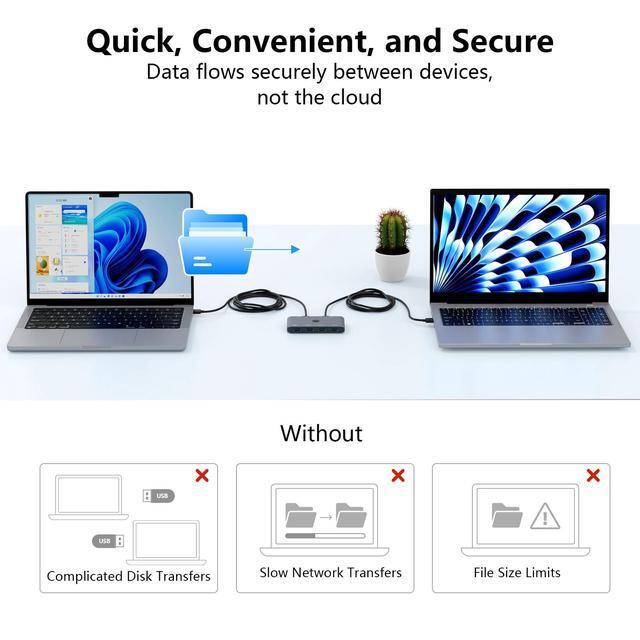 USB Data Transfer KVM Switch Direct Transfer Data Between 2 Computers With Sharing 4 USB Compatible With Windows 11/10/7 Mac OS