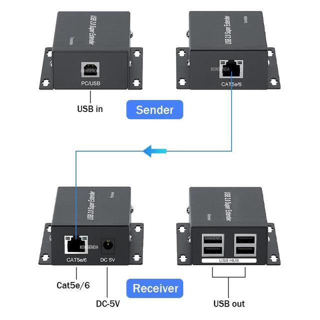 USB Extender 50M 4-Port USB2.0 HUB Over Cat5e Cat6 Up To 50M USB To Rj45 LAN Extension Transmitter Support Webcam Camera Printer(With UK Plug)