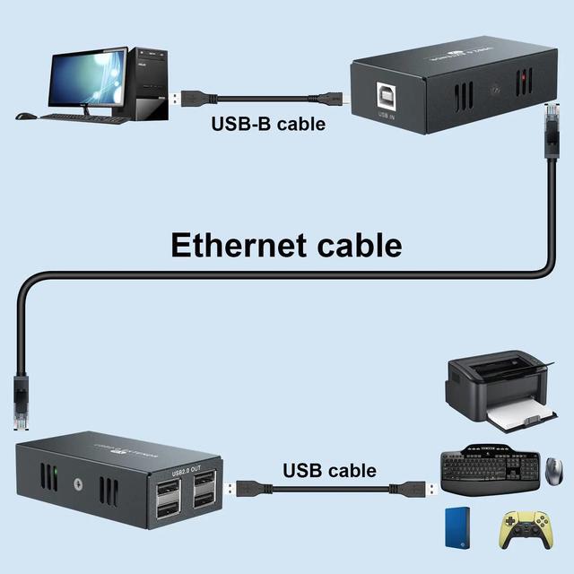 USB Extender Over Single Ethernet Cat5e/6 Up To 50M USB RJ45 LAN Extension With 4 USB 2.0 Hub For Webcam Printer Keyboard Mouse(AU Plug)