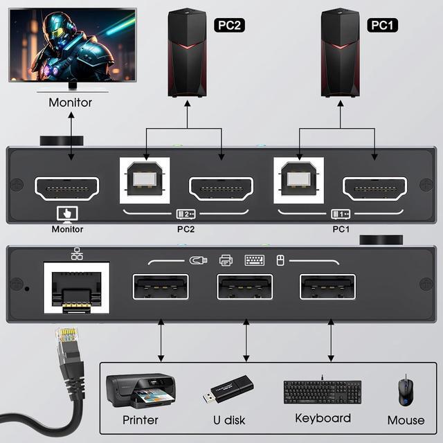 USB HDMI KVM Switch With Ethernet HDMI KVM Switch 2 Port 4K 60Hz KVM Switches For 2 Computers Share 1 Monitor And 3 USB Devices Keyboard Mouse 100Mbps Ethernet Network KVM Switcher