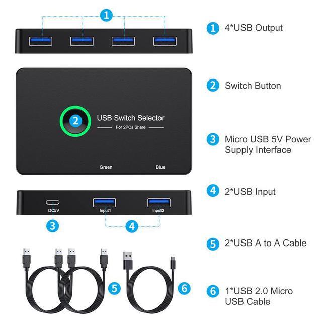 USB KVM Switch Selector Box USB 3.0 2.0 Switcher 2 Port PCs Sharing 4 Devices For Keyboard Mouse Printer Monitor With 2 USB Cable
