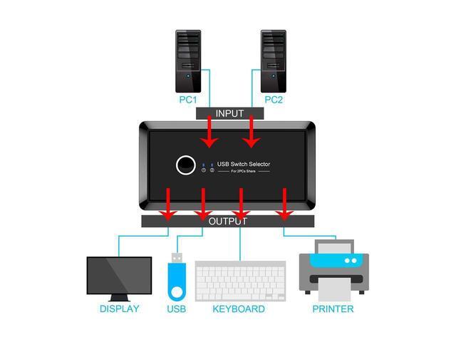 USB KVM Switch USB 3.0 Switcher 2 Port PCs Sharing 4 Devices For Keyboard Mouse Printer Monitor USB 3.0 Switch Selector For Keyboard Mouse Scanner Printer Kvm Switch Hub U-Disk Printer